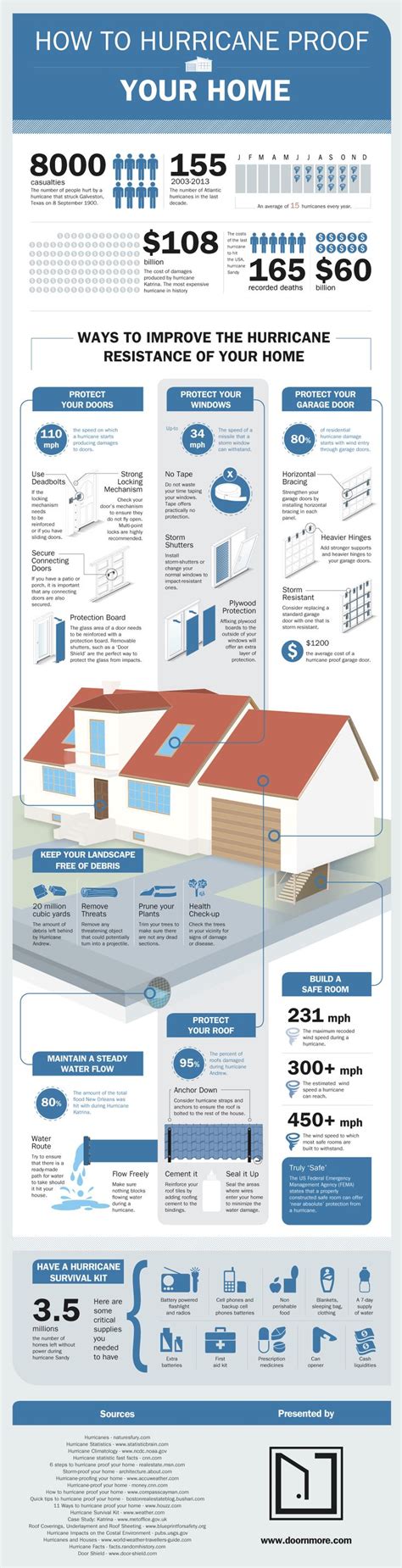 Hurricane Mitigation Retrofit Manual Section 201 1