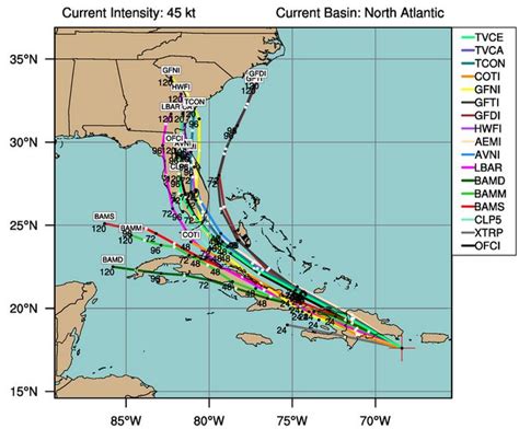 Hurricane Spaghetti Chart