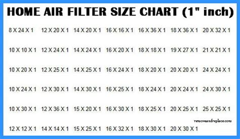 Hvac Filter Size Chart