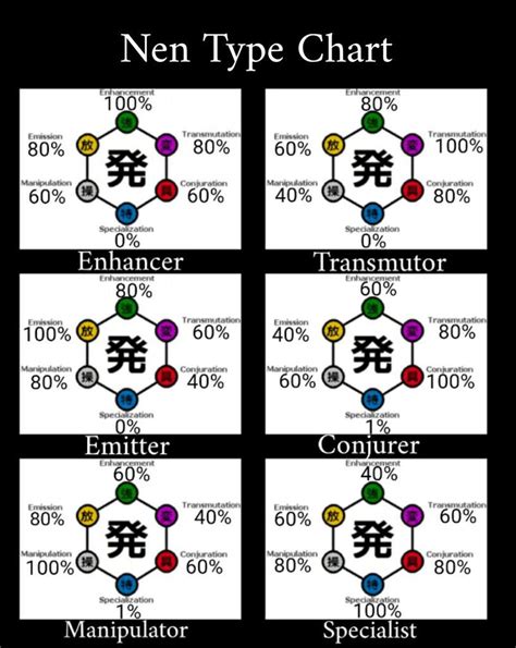 Hxh Nen Type Chart