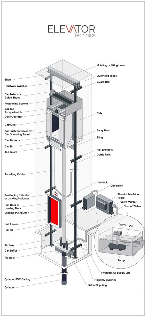 Hydraulic Elevator Wiring Diagram