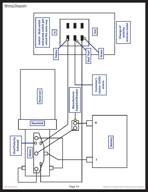 Hydraulic Slide Wiring Diagram