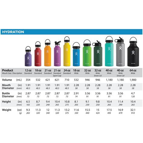 Hydro Flask Size Chart