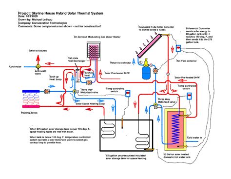 Hydronic Heating Wiring Diagram