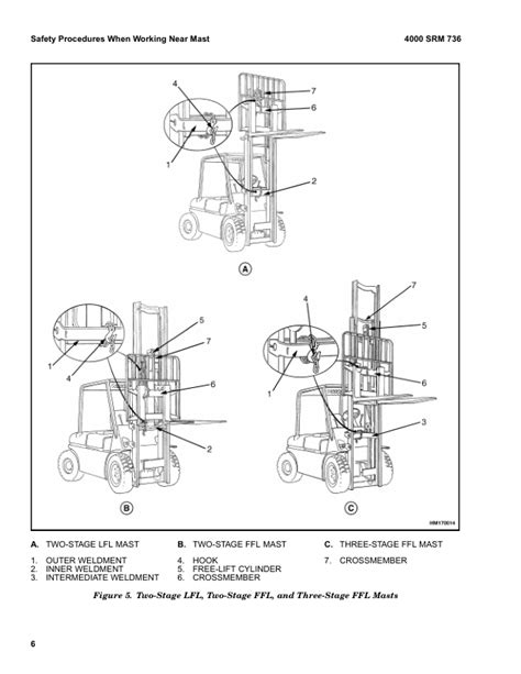 Hyster Challenger L005 H70xm H120xm Forklift Service Repair Manual Parts Manual