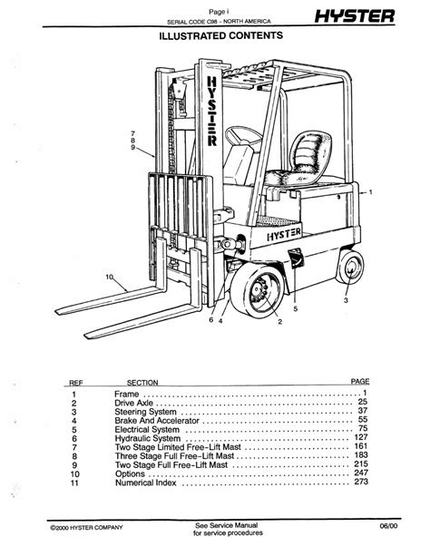 Hyster E70xl E80xl E100xl E120xl E100xls Electric Forklift Service Repair Manual Parts Manual Download C098