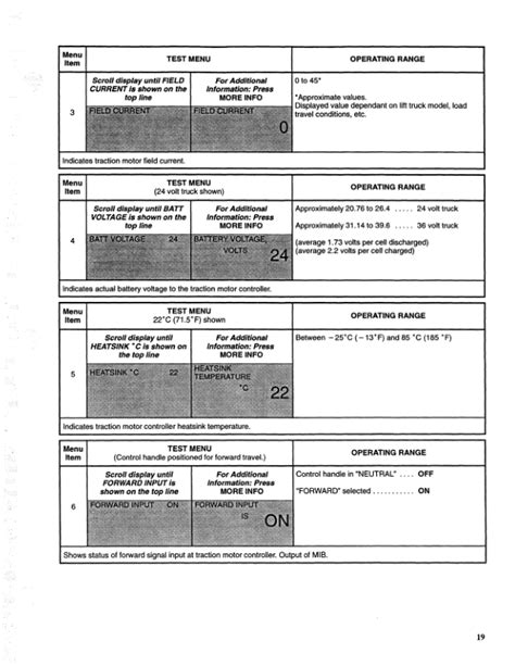 Hyster N45xmr2 N30xmdr2 Electric Forklift Service Repair Manual Parts Manual Download F138