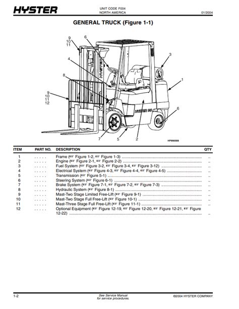 Hyster S70 100xm S80 100xmbcs S120xms S100xm Prs Forklift Service Repair Manual Parts Manual Download F004