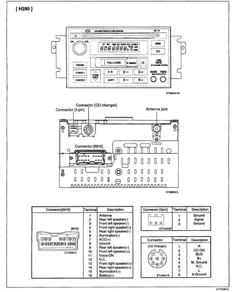 Hyundai Getz Stereo Wiring Diagram