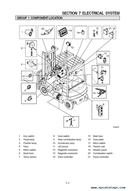 Hyundai Hbf15 18 3 Forklift Truck Service Repair Manual Download