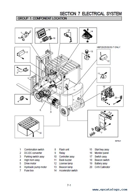 Hyundai Hbf20 25 30 32 7 Forklift Truck Service Repair Manual Download