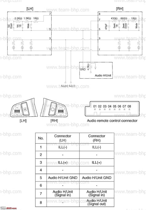 Hyundai I20 Head Unit Wiring Diagram