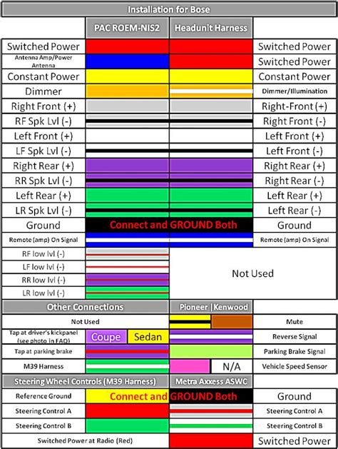 Hyundai Wiring Color Codes