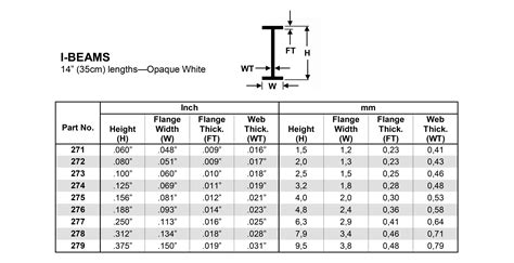 I-beam Size Chart