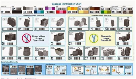 Iata Baggage Chart