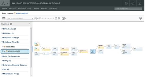 Ibm Information Governance Catalog