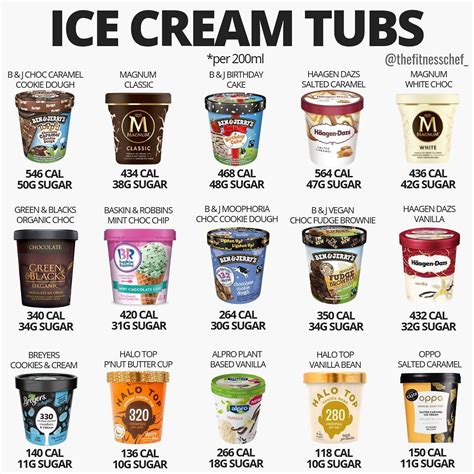 Ice Cream Tub Sizes: A Comprehensive Guide to Find Your Perfect Fit