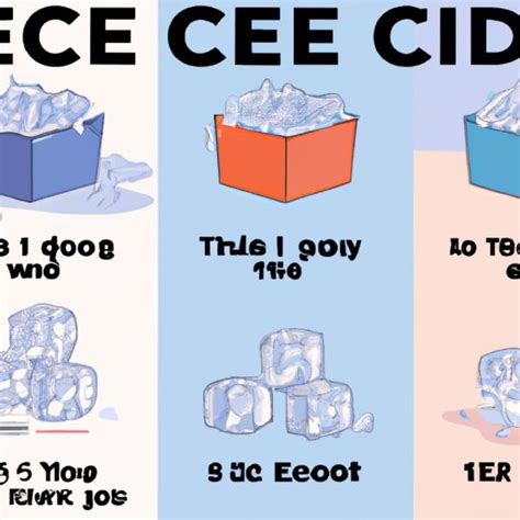 Ice Cube Maker: A Comprehensive Guide