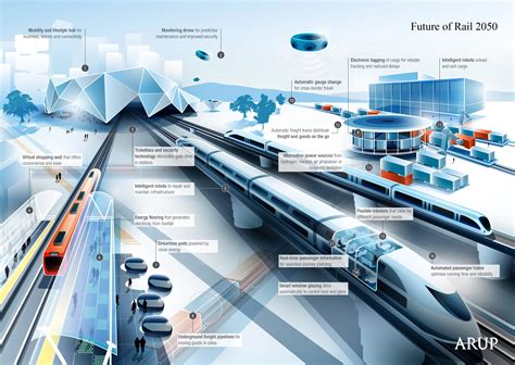 Ice Electric: The Future of Transportation