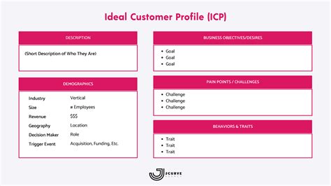 Ideal Customer Profile Template For B2b