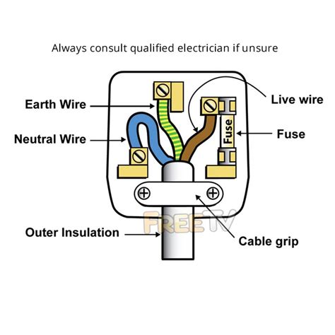 Ideal Data Plug Wiring Diagram