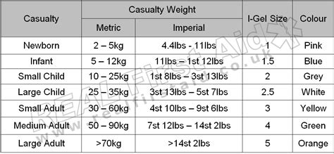 Igel Size Chart