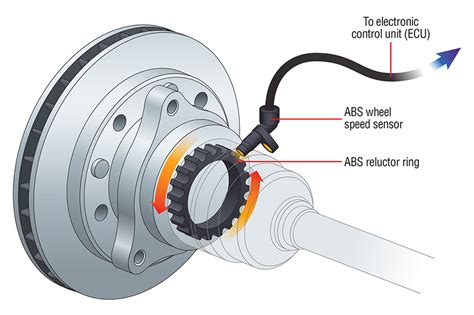 Ignite Your Ride: Unleash the Symphony of Safety and Performance with Wheel Bearing ABS Sensors