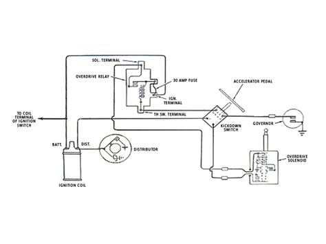 Ignition Coil Distributor Wiring Diagram