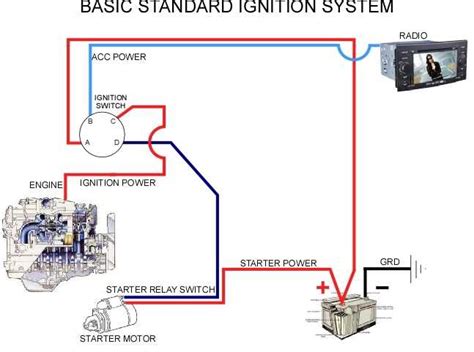 Ignition Interlock Wiring Diagram