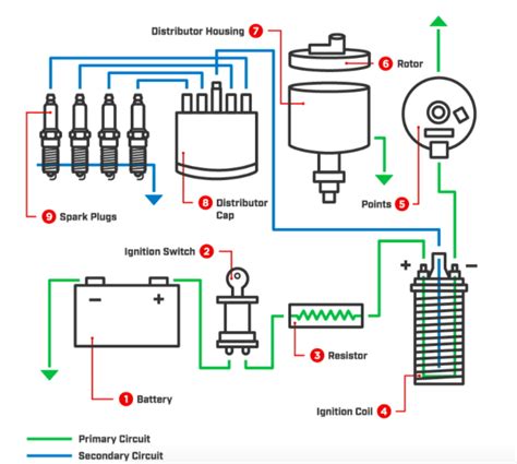 Ignition System Wiring Diagram