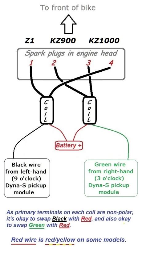 Ignition Wiring Diagram Dyna Z1