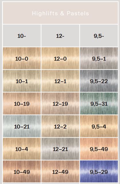 Igora Royal Highlifts Color Chart