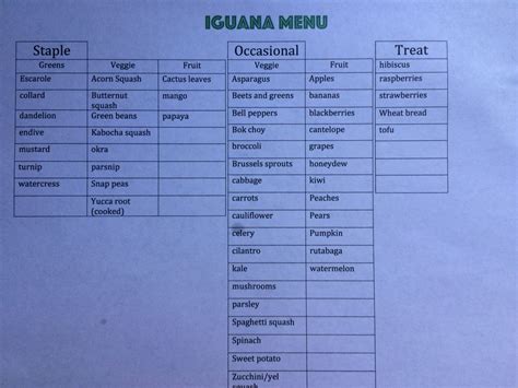 Iguana Food Chart