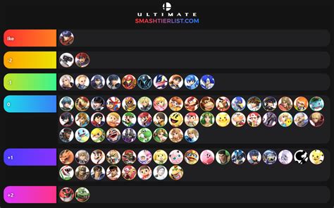 Ike Matchup Chart