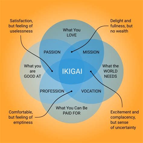 Ikigai: Unlocking Your Purpose and Living a Fulfilling Life