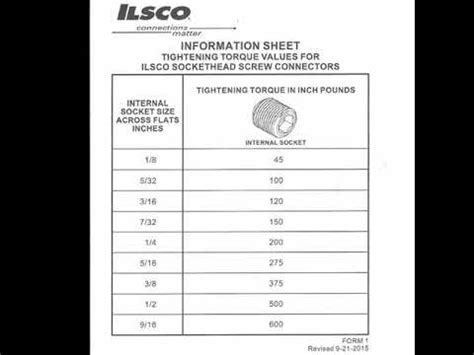 Ilsco Lug Torque Chart