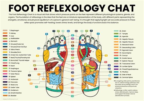Image Foot Reflexology Chart