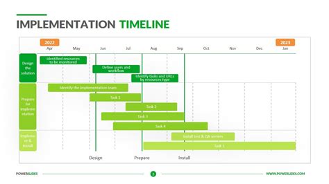 Implementation Timeline Template