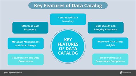 Important Features Of Self-service Data Catalog