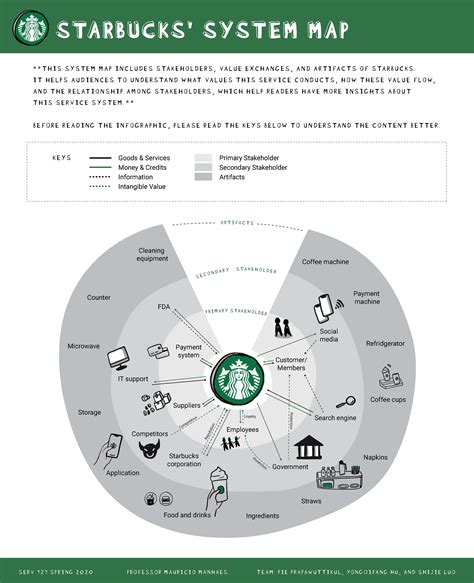 In-Depth Exploration of the Starbucks Ice Maker: A Technological Marvel