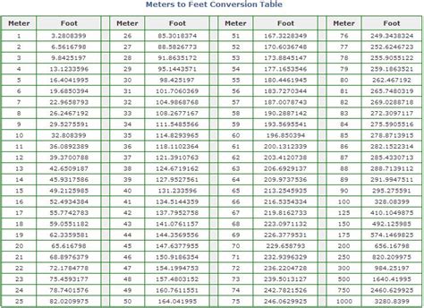 Inch Pound To Foot Pound Conversion Chart