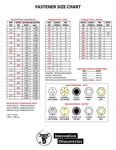 Inch Screw Size Chart