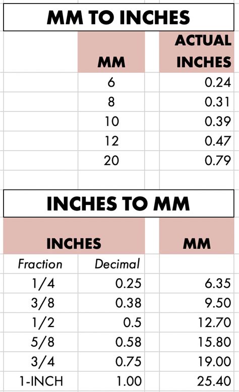 Inch Vs Mm Chart