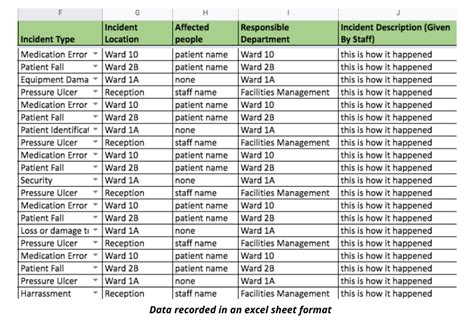 Incident Log Template Excel