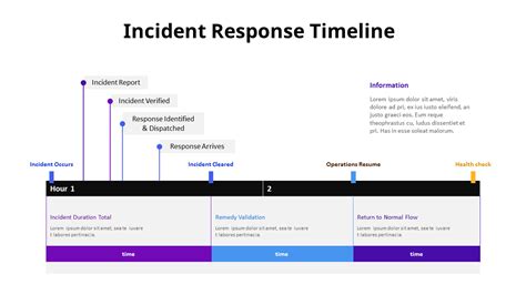 Incident Timeline Template
