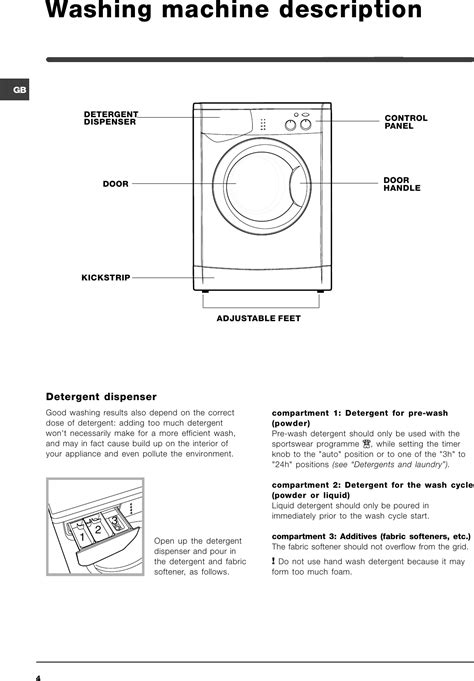 Indesit Washing Machine User Manual