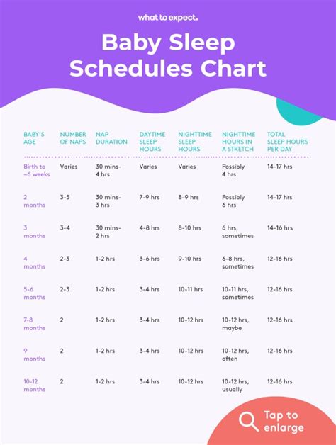 Infant Sleeping Schedule Chart
