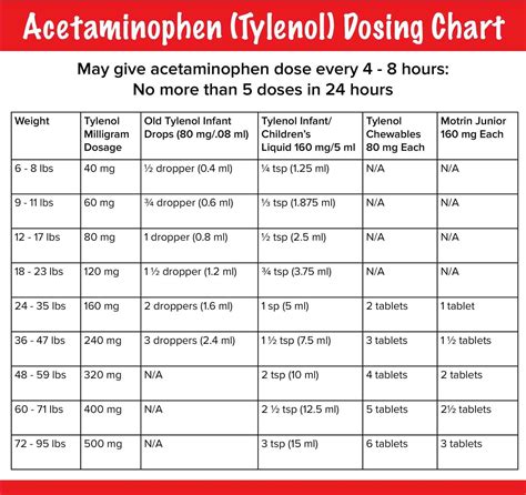 Infant Tylenol Dose By Weight Chart