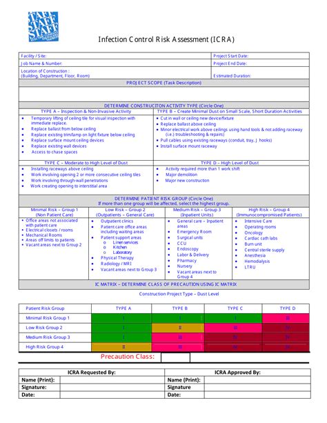 Infection Control Risk Assessment Template