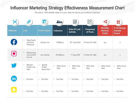 Influencer Marketing Plan Template